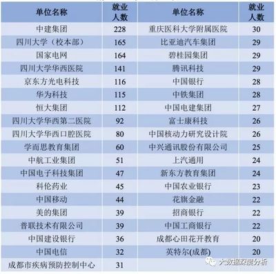 大数据分析|35万一流大学毕业生都去了哪?