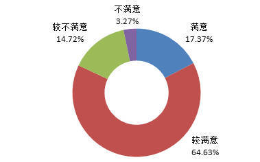 从化高校 | 为何华软毕业生薪酬高?快来看权威大数据分析