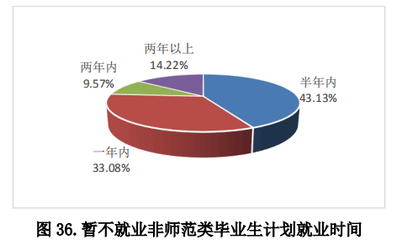 哪个学科就业率最高?不同学历月收入是多少?快看我省非师范类高校毕业生就业质量年度报告吧!