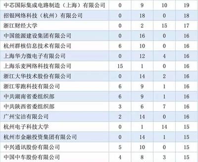 39所双一流大学毕业生就业情况