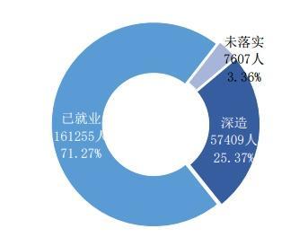 北京高校2018届毕业生去哪儿了?留北京62.5%,京外生源一般留京