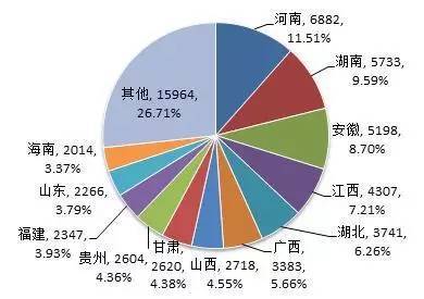 读哪些专业薪酬最高?来看2016年度广东高校毕业生就业质量报告大数据分析