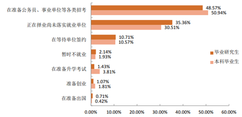 通过大数据解析贵州大学2017毕业生就业情况及升学留学情况