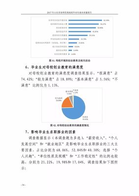 资讯丨《山东省高校毕业生就业质量年度报告》(非师范类) 揭示高校毕业生求职新趋势