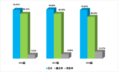 数说专业 | 成理电子信息类专业 高校毕业生求职指南