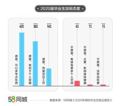 有人说是福报,有人避之不及,996这个数你爱还是恨
