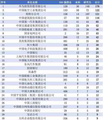 39所双一流大学毕业生就业情况透视 机遇、挑战与求职策略
